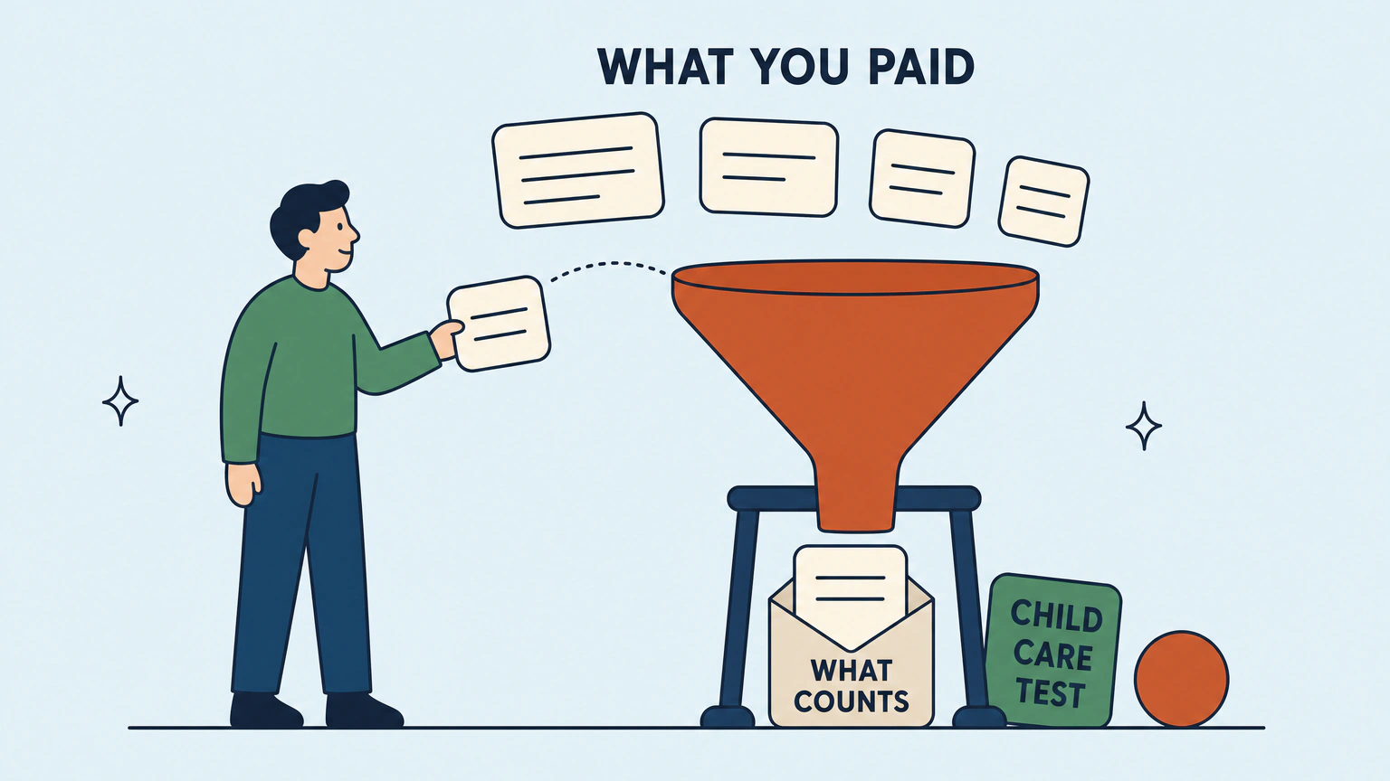 Flat vector illustration of a parent holding a blank paper slip up toward a large funnel labeled "WHAT YOU PAID," with four slips of different widths drifting above its mouth, a small tile reading "CHILD CARE TEST" leaning against the funnel's stand, and one slip that has come through resting in an open envelope marked "WHAT COUNTS."