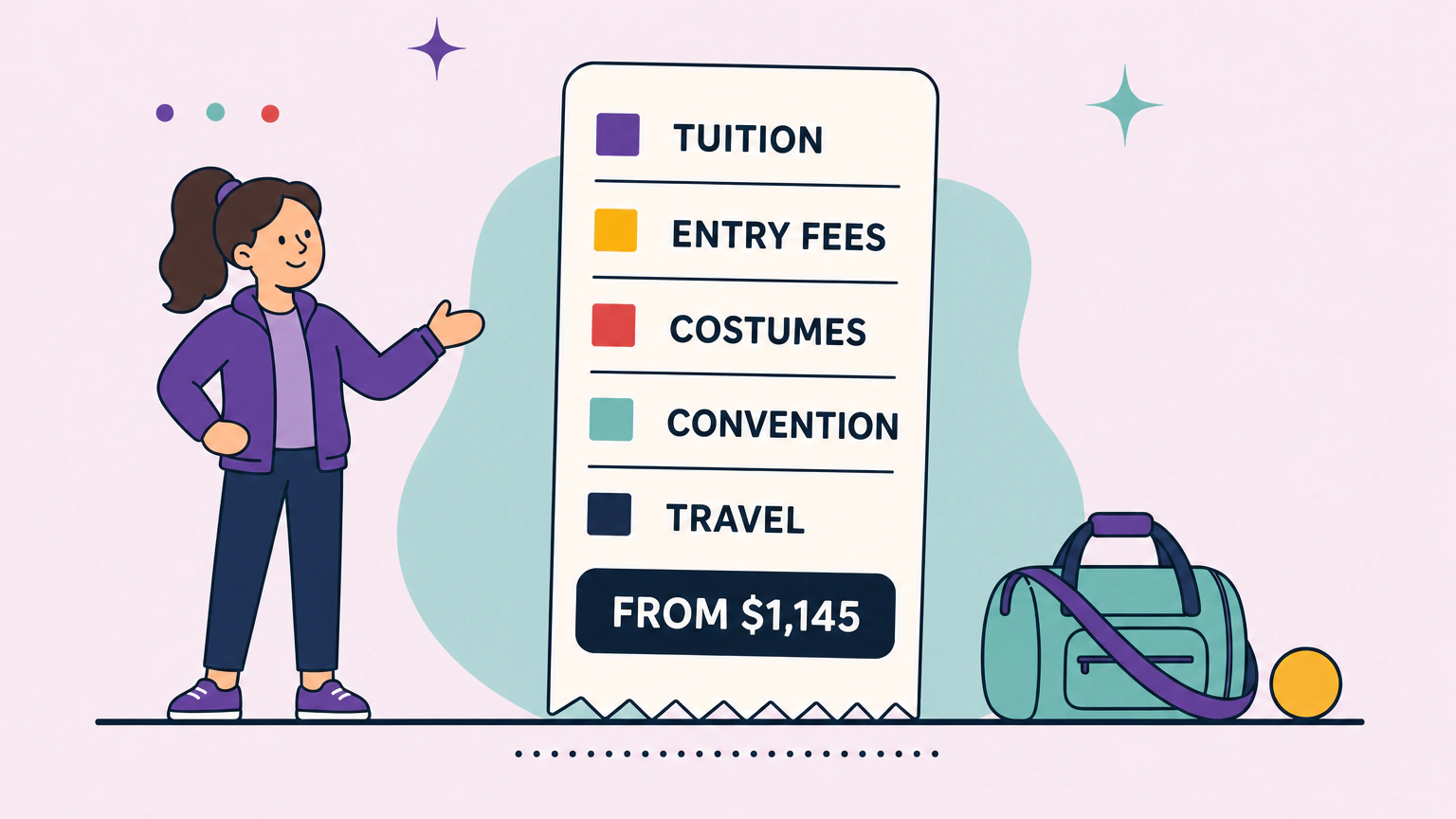 A tall torn receipt strip listing five labeled lines for tuition, entry fees, costumes, convention and travel, with a chip at the bottom reading from $1,145.